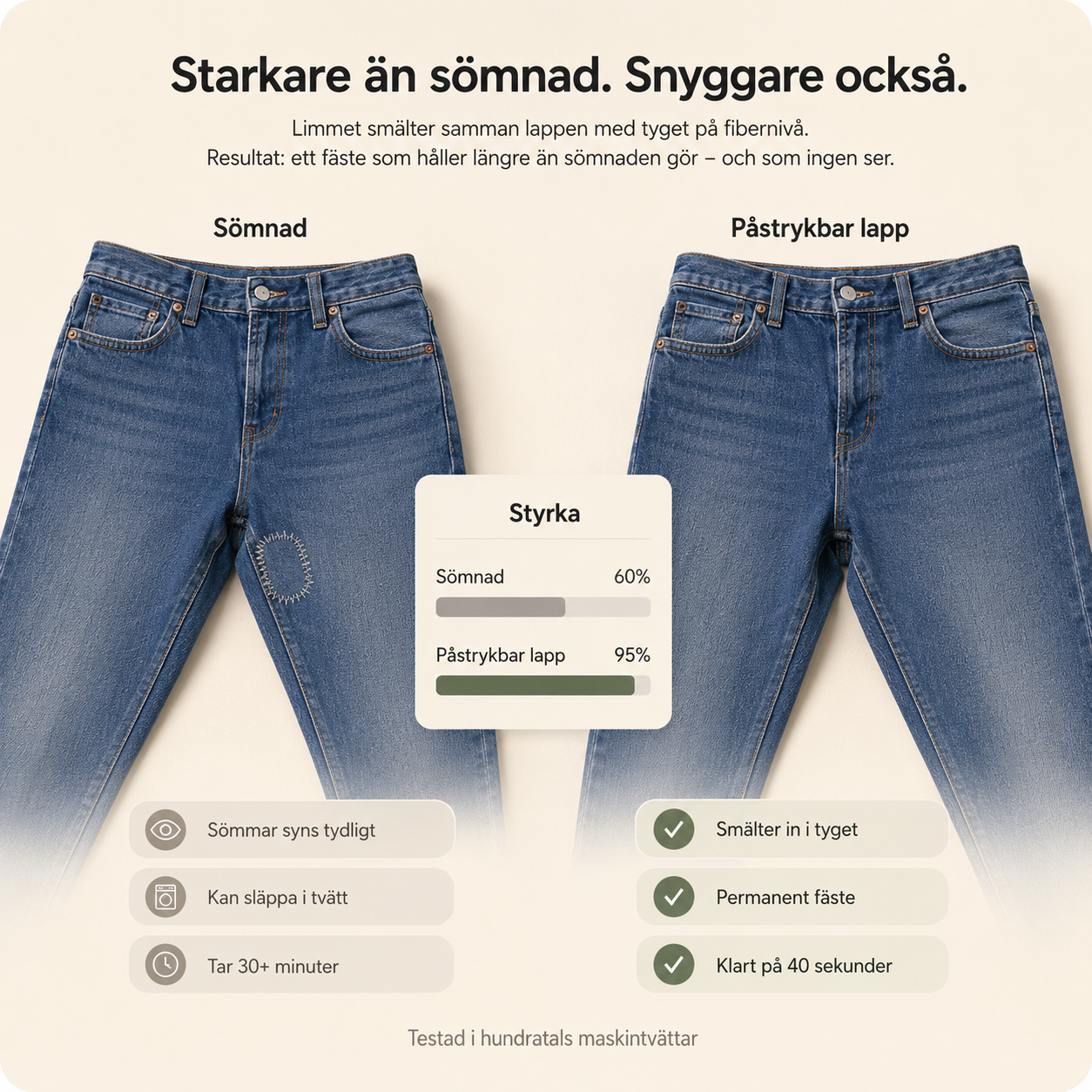 Bügelflicken für Jeans